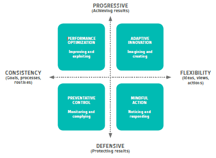 Developing Organisational Resilience: Building Behaviours To Manage ...